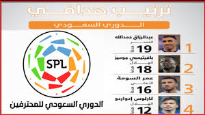 أعلن الديوان الملكي السعودي وفاة الأميرة نوره بنت فهد بن. Ø¬Ø¯ÙˆÙ„ ØªØ±ØªÙŠØ¨ Ù‡Ø¯Ø§ÙÙŠ Ø§Ù„Ø¯ÙˆØ±ÙŠ Ø§Ù„Ø³Ø¹ÙˆØ¯ÙŠ 2020 Ø¨Ø¹Ø¯ Ù†Ù‡Ø§ÙŠØ© Ø§Ù„Ø¬ÙˆÙ„Ø© 24 Youtube