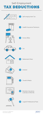 self employment tax deductions reducing your tax liability