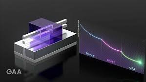 868 (1.88/day) may 20, 2021. Tsmc Achieve Major Breakthrough In 2nm Process Sparrows News