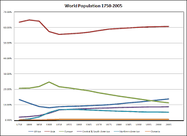 Demographic History Wikipedia