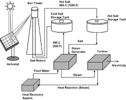 We did not find results for: Solar Energy Springerlink