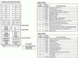 1997, 1998, 1999, 2000, 2001, 2002). Diagram Diagram On 1997 Expedition Fuses Full Version Hd Quality Expedition Fuses Diagramhankei Heartzclub It