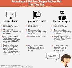 Maybe you would like to learn more about one of these? Eunit Trust Pelaburan Unit Trust Secara Online Safwan Amran