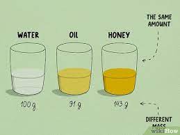 For example, 1 milliliter can be written as 1 ml, 1 ml, or 1 mℓ. 3 Ways To Convert Milliliters Ml To Grams G Wikihow
