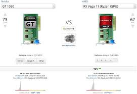 Overclocking is a risky procedure especially for novice users but if done correctly then it can improve the performance of your graphics card to up to 25% or more. Is A Low End Graphics Card Better Than No Card At All Quora