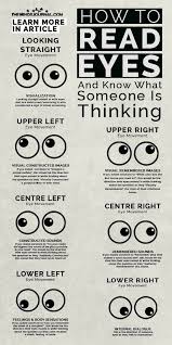 How To Read Eyes And Know What Someone Is Thinking In 2020 How To Read People Reading Body Language Psychology Facts
