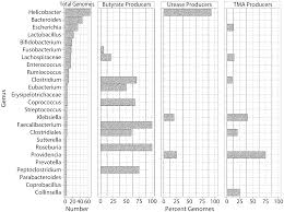 We did not find results for: Glycan Polymers And Related Methods Thereof Gibson Molly Krisann Et Al Kaleido Biosciences Inc