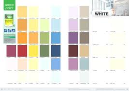 Rigorous Colour Chart For Walls Colour Coded Chopping Board