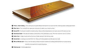 Wood floors have a natural insulation and a warm surface to the touch. Hardwoods4less Introduces New Line Of Engineered Hardwood Flooring