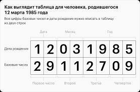 12 аркан