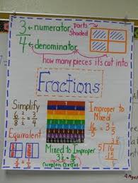 Multiplying Fractions2 Lessons Tes Teach