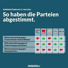 Abstimmungen 2021 burkaverbot und palmöl es geht um reine abstimmungen vom 7. Abstimmungsverhalten Im Nationalrat 17 05 2021