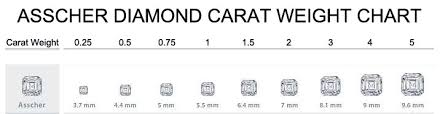 Diamond Size Chart Emerald Cut Www Bedowntowndaytona Com