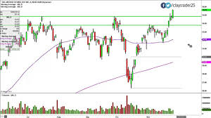 micron technology inc mu stock chart technical analysis for 11 26 14