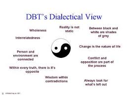 Dbt Dialectical View Dialectical Behavior Therapy Dbt Therapy Dbt