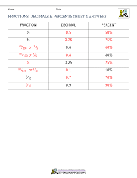 5/8 as a decimal is 0.625. Fractions Decimals Percents Worksheets