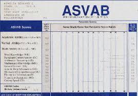 Army Asvab Score Chart Best Picture Of Chart Anyimage Org