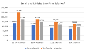 Salary Data Offers Insights For Smaller Firms