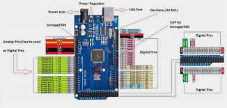 If you are looking for the specifications, pinout, fritzing model, datasheet, or comparison of an arduino nano board, then you have come to the right place! Arduino Mega Pinout Guide Atmega2560 Nerdytechy