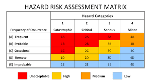 I greatly enjoy challenging myself and playing on high difficulties in games, and i've gotten to a point where i can consistently play and beat hazard 5 in multiplayer. 02 00 Hazard Assessments Griffin Properties