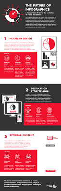 1 que es un pseudocódigo. Que Es Una Infografia Y Como Hacer O Crear Imagenes Con Frases