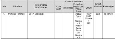 Maybe you would like to learn more about one of these? Daftar Instansi Yang Membuka Lowongan Cpns 2019 Lulusan Sma Smk Info Pendidikan Terbaru