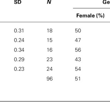 Candy hearts and paper flowers sunshine days and skies of blue rhymes and songs we sing. A Child Performing The Hearts And Flowers Test Using A Touchscreen Download Scientific Diagram