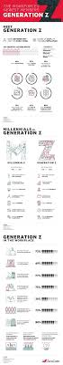 Meet Generation Z The Newest Member To The Workforce Generation Z Millennials Generation Infographic