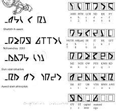 Converting letters to numbers results in a list with each letter in a string changed to its position in the alphabet. Aldmeri Alphabets The Imperial Library