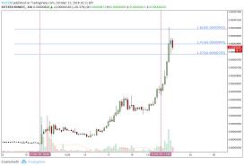 ravencoin rvn boosts by over 325 against bitcoin since