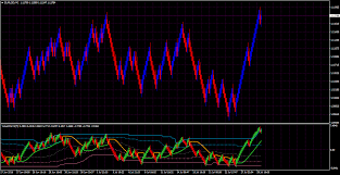 Helweg Stendahl Value Charts Price Chart Mql4 And