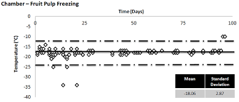 Chamber Temperature Monitoring Chart Download Scientific