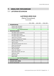 Feb 24, 2018 · contoh proposal bisnis kue brownies yang baik dan benar. Contoh Proposal Business Plan