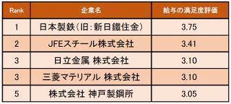 難⺠に厳しいと言われる日本。 人権は守られている︖ 名古屋入管 被収容者有志がビデオ開示など申し入れ 女性死亡で. é‰„é‹¼ é‡'å±žæ¥­ç•Œã® çµ¦ä¸Žã®æº€è¶³åº¦ãŒé«˜ã„ä¼æ¥­ãƒ©ãƒ³ã‚­ãƒ³ã‚° ç™ºè¡¨ 1ä½ã¯æ—¥æœ¬è£½é‰„ ä¼æ¥­å£ã‚³ãƒŸã‚µã‚¤ãƒˆã‚­ãƒ£ãƒªã‚³ãƒ æ ªå¼ä¼šç¤¾ã‚°ãƒ­ãƒ¼ãƒãƒ«ã‚¦ã‚§ã‚¤ã®ãƒ—ãƒ¬ã‚¹ãƒªãƒªãƒ¼ã‚¹