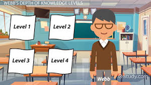 using webbs depth of knowledge levels in the classroom