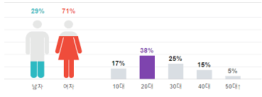 On The Charts Bts Wings Netizen Buzz