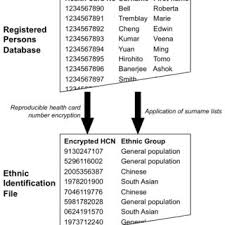 Click on the names below to learn more about their meaning, history and origins. Pdf Surname Lists To Identify South Asian And Chinese Ethnicity From Secondary Data In Ontario Canada A Validation Study