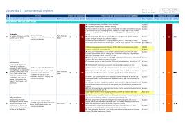 Download prince2 risk register template. 26 Risk Register Examples Pdf Doc Examples