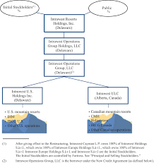 insurance agency insurance agency chart of accounts