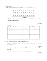 Juj2007 mathematics mathematics spm this module aims to prepare the form five students for the spm examination and also for the form four students to reinforce as well as to enable them to. Koleksi Soalan Matematik Spm
