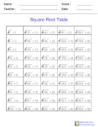 Exponents And Radicals Worksheets Exponents Radicals