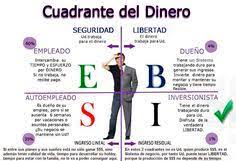 Qué es lo que recomiendan los expertos robert kiyosaky y donald trump acerca de nuestra situación económica, porqué es que esta desapareciendo la clase media y cada vez se abre una brecha mas amplia entre la clase rica y pobre. 12 Mercadeo En Red Ideas Kiyosaki Network Marketing Software Sales