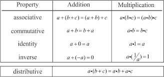 The Real Number System Mathpowerblog