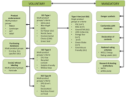 Any members who are involved in public practice are also encouraged to develop the guidelines on adequate procedures as their line of defence. Ecolabel Wikipedia
