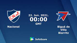 Jul 30, 2021 · 21:30 stockolmo vs colòn jueces: Nacional Bigua De Villa Biarritz Live Score Video Stream And H2h Results Sofascore
