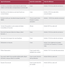 Pour les contrats d'assurances tout le temps que le contrat est valide c'est sure mais il vaux mieux les garder au delà par précautions. Entreprise Combien De Temps Devez Vous Conserver Vos Documents Aadprox