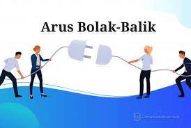 Posted by tienkartina in fisika kelas xii smt 1, jawaban soal. Arus Bolak Balik Pengertian Rangkaian Jenis Contoh Soal