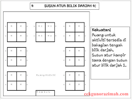 Report susun atur bilik darjah yang mesra budaya. Https Musfirahmustafar Weebly Com Uploads 9 0 2 5 90253511 Report Kemahiran Abad Ke 21 Pdf