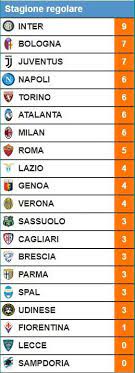 Partite, storie, approfondimenti, interviste, commenti, rubriche, classifiche, tabellini, formazioni, anteprime. Calcio Le Classifiche Di Serie A B E C Positanonews