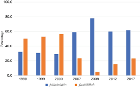 Senarai jemaah menteri kabinet malaysia 2020. Features Of The Divine Bureaucracy Springerlink